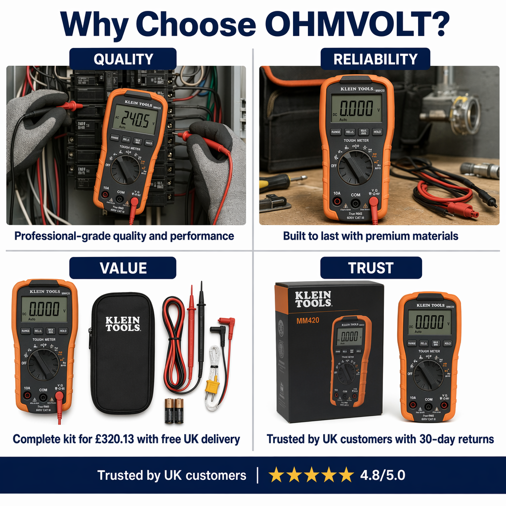 OhmVolt four panel product story